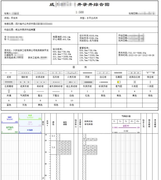 AI智能遠程云錄井，助力油氣規(guī)模性勘探開發(fā)(圖6)