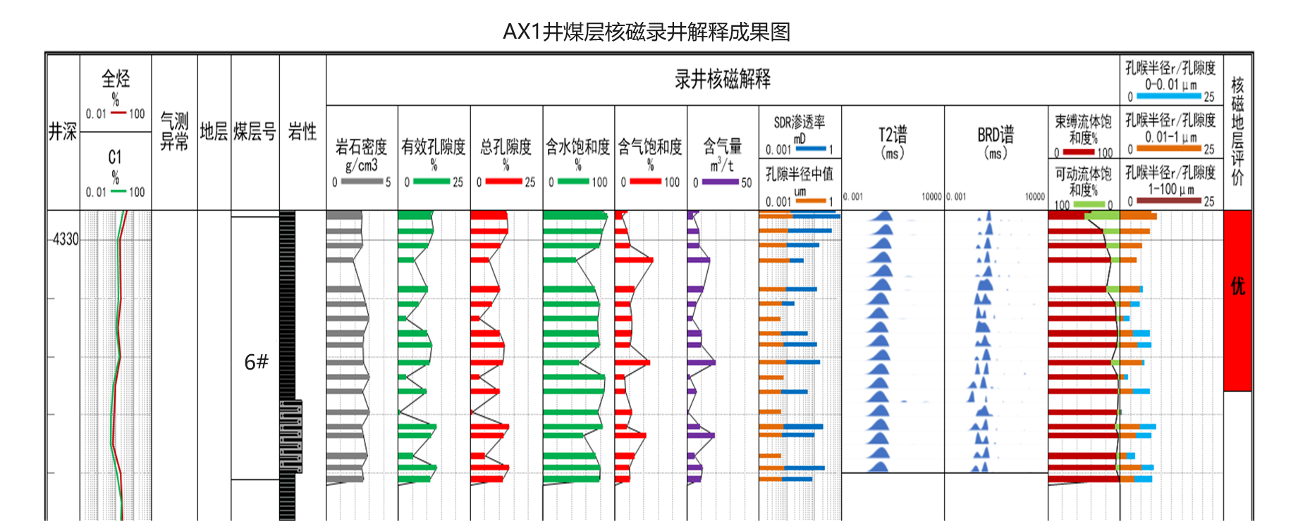 現場快測、精準高效! 神開SKNM12實現煤層氣儲層快速評價(圖10)